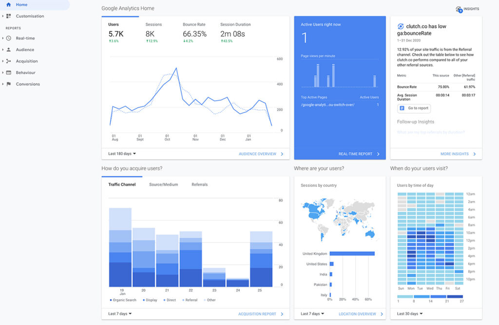 Legacy Universal Analytics dashboard interface