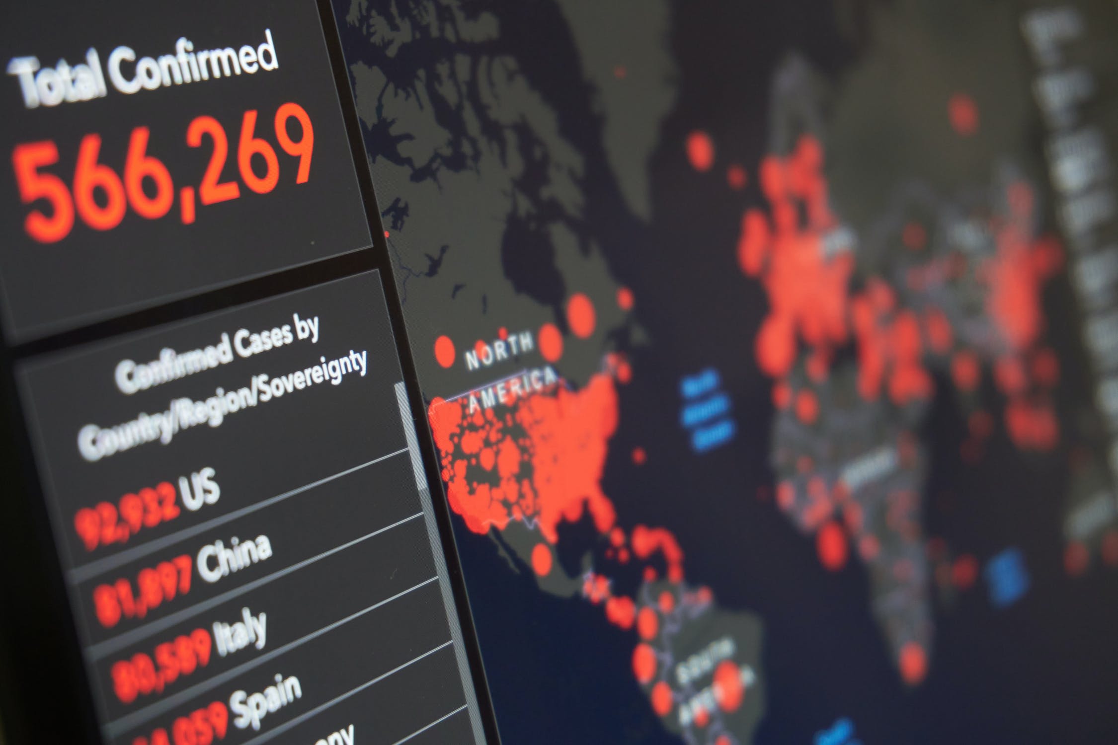 How has COVID Impacted the SaaS Industry?