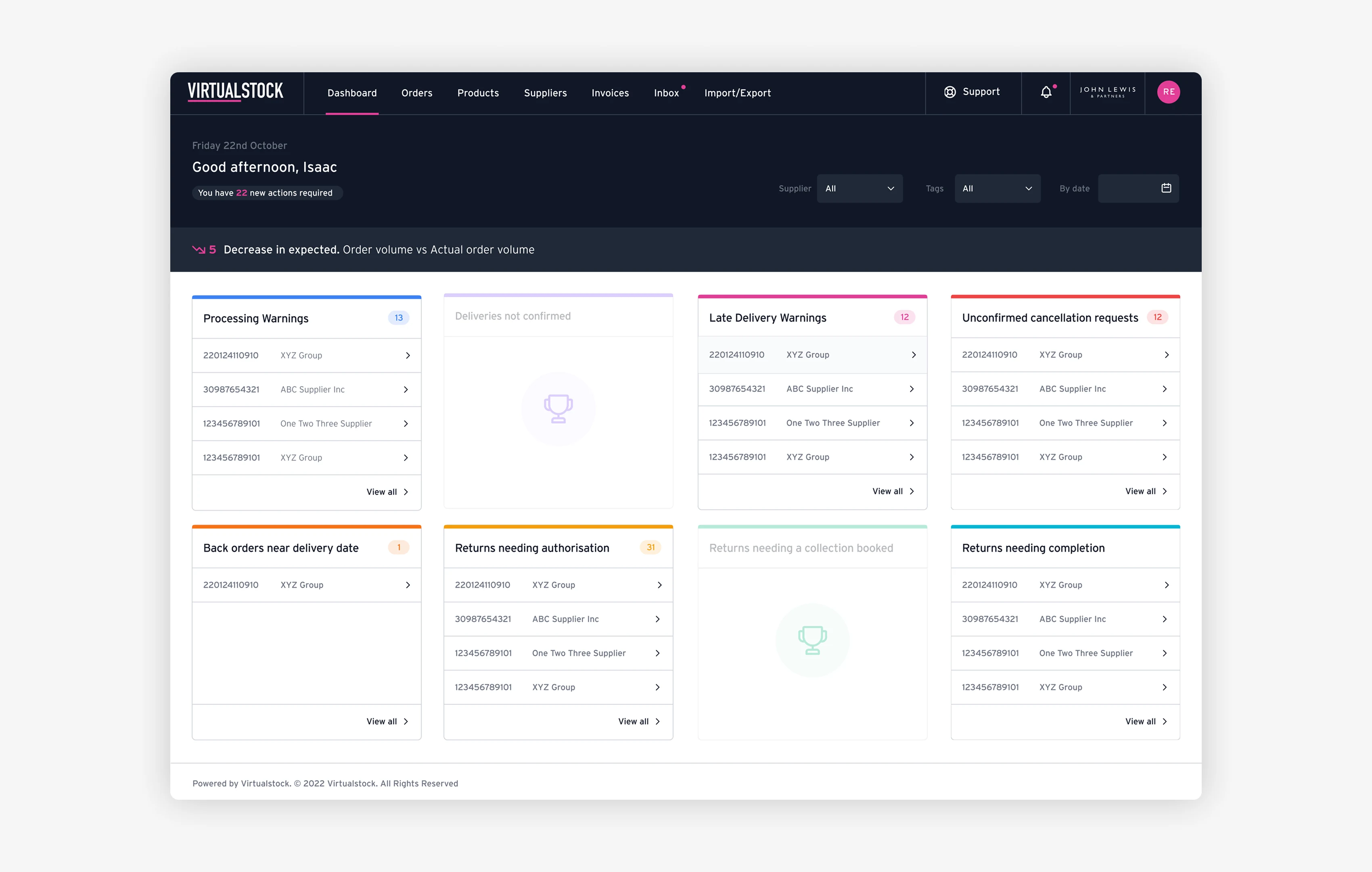 Virtualstock operations dashboard showcase